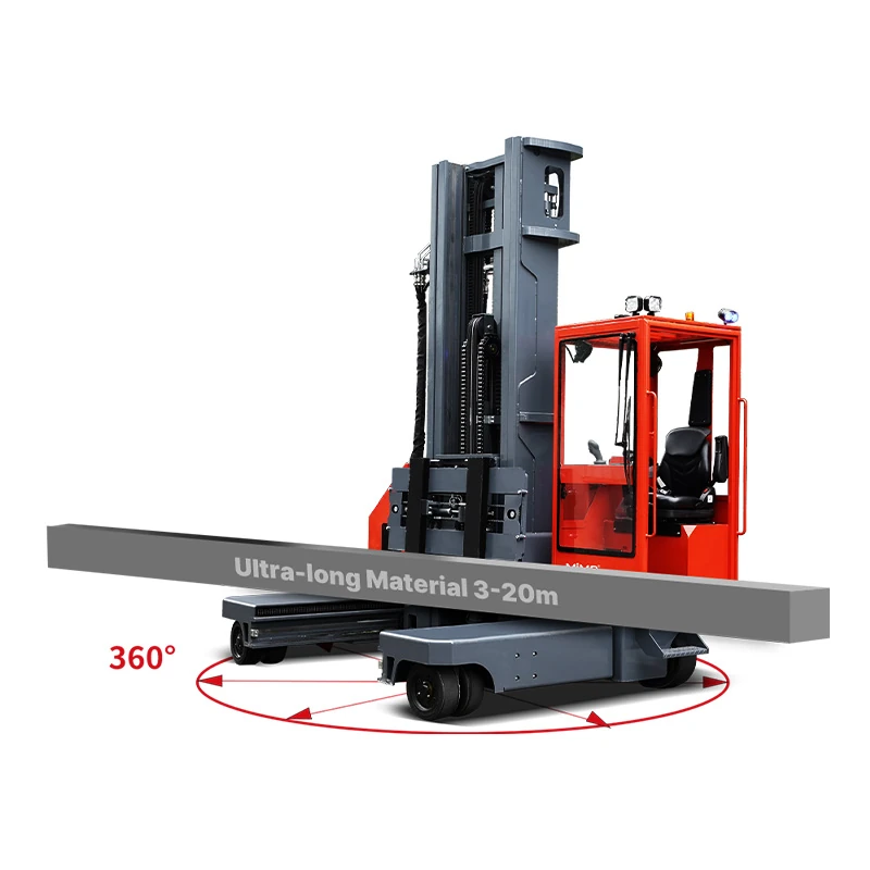 Multi_directional_Forklift_MQC80